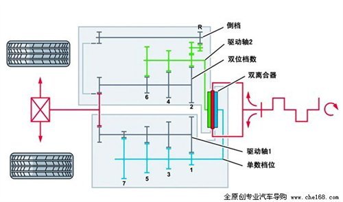 希望是个案？首例高尔夫6变速器故障