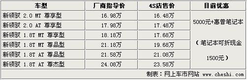 新领驭最高优惠5000元 购车送3G礼包