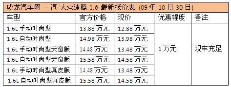 一汽大众速腾1.6L全系优惠1万元