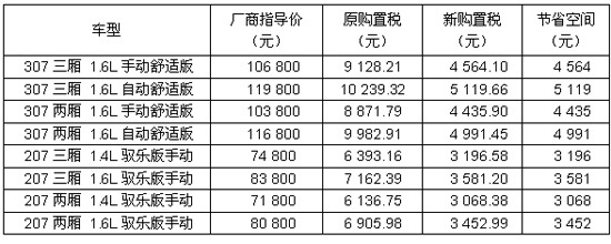 暗战：购置税末班车成车市热点