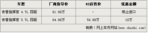 吉普指挥官5.7L优惠10万 4.7L停止进口