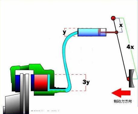 刹车系统工作的原理\(2\)