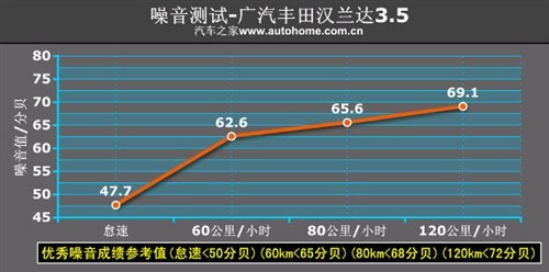 四驱并非是为越野！测汉兰达3.5至尊版\(2\)