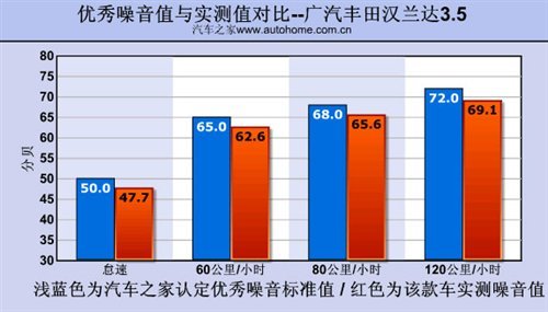 四驱并非是为越野！测汉兰达3.5至尊版\(2\)