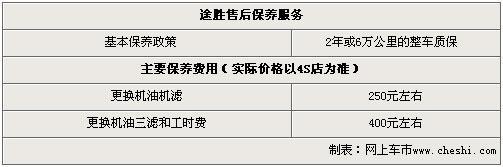 途胜现金优惠2万元 经销店现车充足