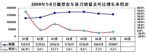 乘联会：关于应继续实施汽车下乡政策的报告