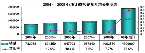 乘联会：关于应继续实施汽车下乡政策的报告