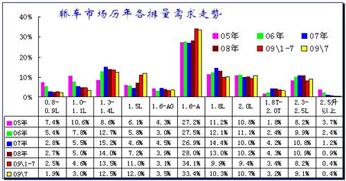 乘联会：关于购置税减半政策的调整建议