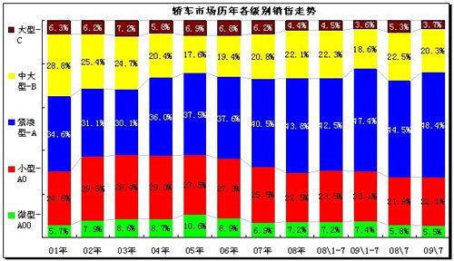 乘联会：关于购置税减半政策的调整建议