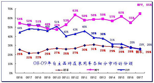 乘联会：关于购置税减半政策的调整建议