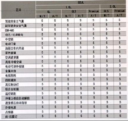 同级别的较量 国产SOUL/酷熊/SX4全面对比