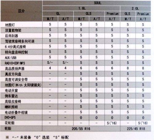 同级别的较量 国产SOUL/酷熊/SX4全面对比