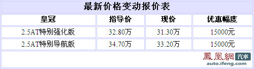 丰田新皇冠暂不接受预订 老款降1.5万元