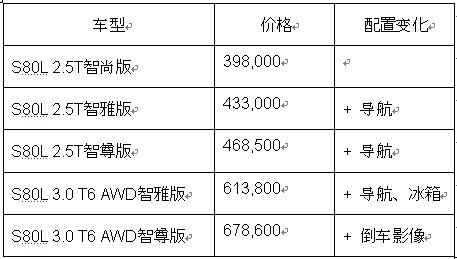 全新沃尔沃S80L加长版2010款尊荣上市 设计配置双升级