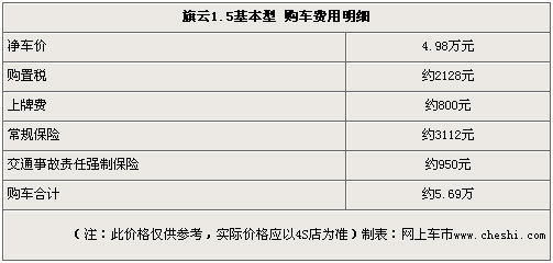 卓越计划之广州行动 新旗云巨惠11000