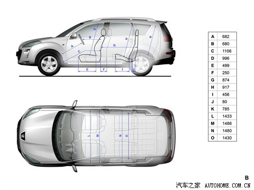 Cross/SUV 标致明年两款进口新车解析\(2\)