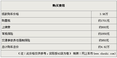 瑞麒M1自动档上市 手动档优惠4000元