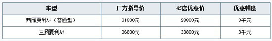 夏利A+1.0优惠3000元 购两厢送GPRS导航