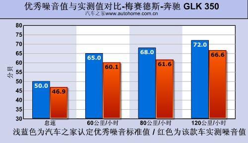 越野性能一样强悍 奔驰GLK 350越野测试\(5\)