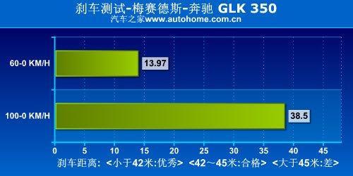 越野性能一样强悍 奔驰GLK 350越野测试\(5\)