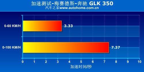 越野性能一样强悍 奔驰GLK 350越野测试\(4\)