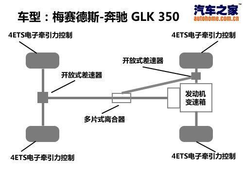 越野性能一样强悍 奔驰GLK 350越野测试\(3\)