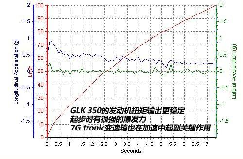 越野性能一样强悍 奔驰GLK 350越野测试\(4\)