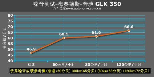 越野性能一样强悍 奔驰GLK 350越野测试\(5\)