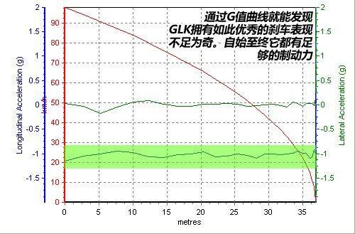 越野性能一样强悍 奔驰GLK 350越野测试\(5\)