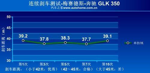 越野性能一样强悍 奔驰GLK 350越野测试\(5\)