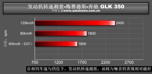 越野性能一样强悍 奔驰GLK 350越野测试\(4\)