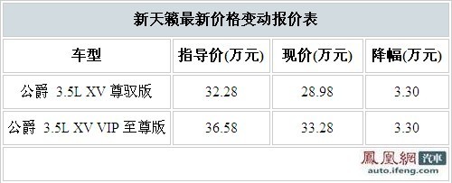 东风日产新天籁公爵现金优惠3.3万元