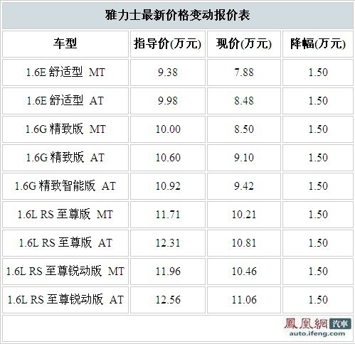 广汽丰田雅力士现车较充足 优惠1.5万元