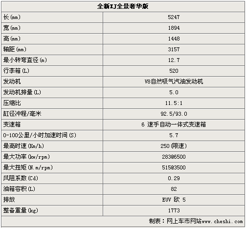 捷豹新XJ详细配置曝光 预计售价200万元
