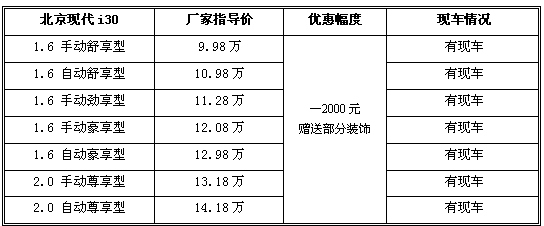 首现让利最高5000 现代i30四地价格行情汇总