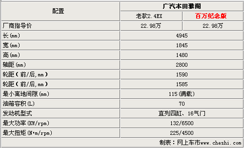 配置提升-官方涨价3千 新款雅阁配置解析