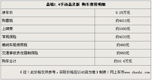 晶锐广州车展特供车优惠过万最低8.19万