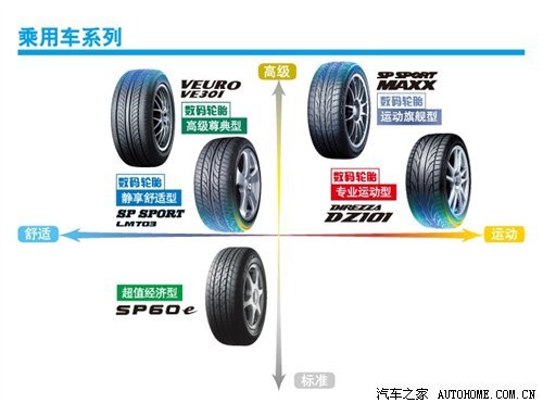 配套厂商介绍（三） 8个专业的轮胎厂商\(2\)