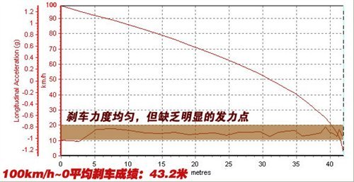 油耗/性能都不错！测试速腾1.4TSI+DSG\(2\)