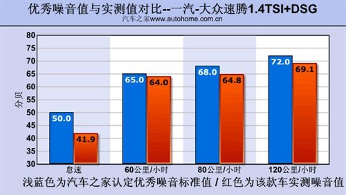 油耗/性能都不错！测试速腾1.4TSI+DSG\(2\)