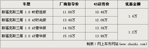 三菱蓝瑟翼神上市 九款竞争车型行情导购\(2\)