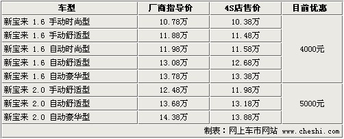 三菱蓝瑟翼神上市 九款竞争车型行情导购\(5\)