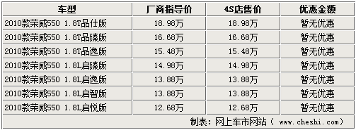 三菱蓝瑟翼神上市 九款竞争车型行情导购\(4\)