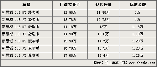 三菱蓝瑟翼神上市 九款竞争车型行情导购\(3\)