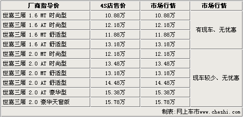 三菱蓝瑟翼神上市 九款竞争车型行情导购\(4\)