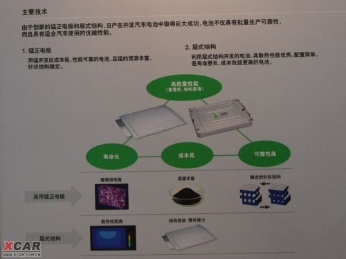 电动车离我们有多远 试日产CUBE电动车\(4\)