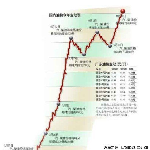 分摊成本！北京出租车欲征燃油附加税