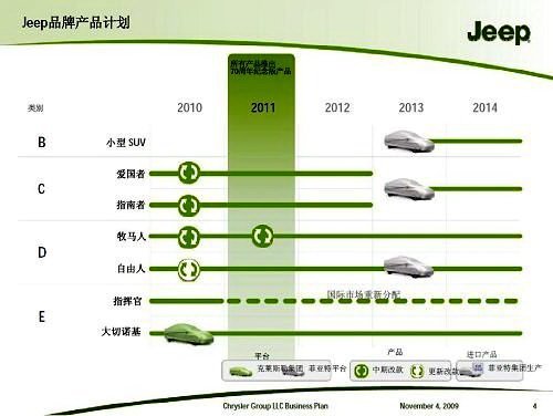 明年可能进口 Jeep全新一代大切详解