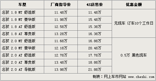 北京现代名驭优惠5千元 1.8L无车需预订