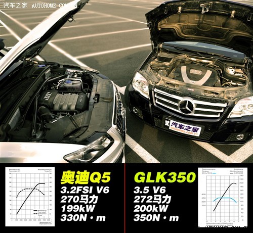 德比之战！奥迪Q5 3.2对比奔驰GLK350\(7\)